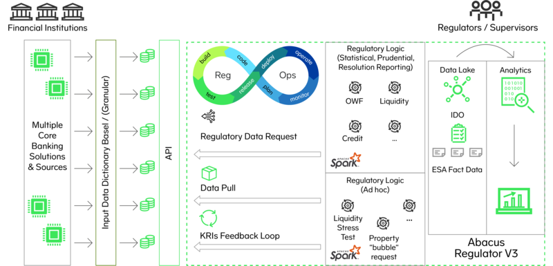 RegOps – An innovative approach to regulatory reporting | Regnology